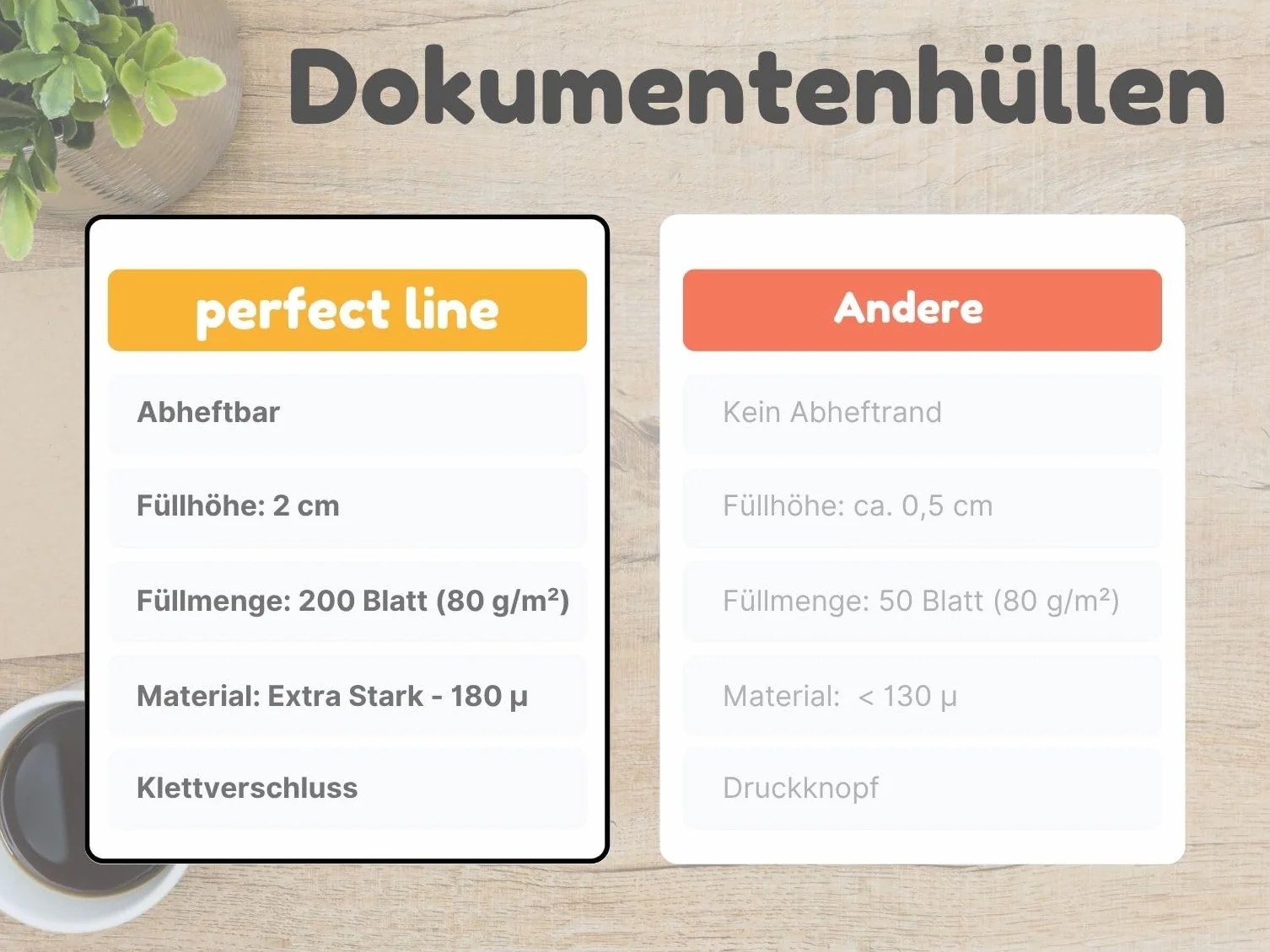 Perfect Line 10-kieszeniowa koszulka na dokumenty DIN A4, wysokość wypełnienia 20 mm, półprzezroczysta kolorowa