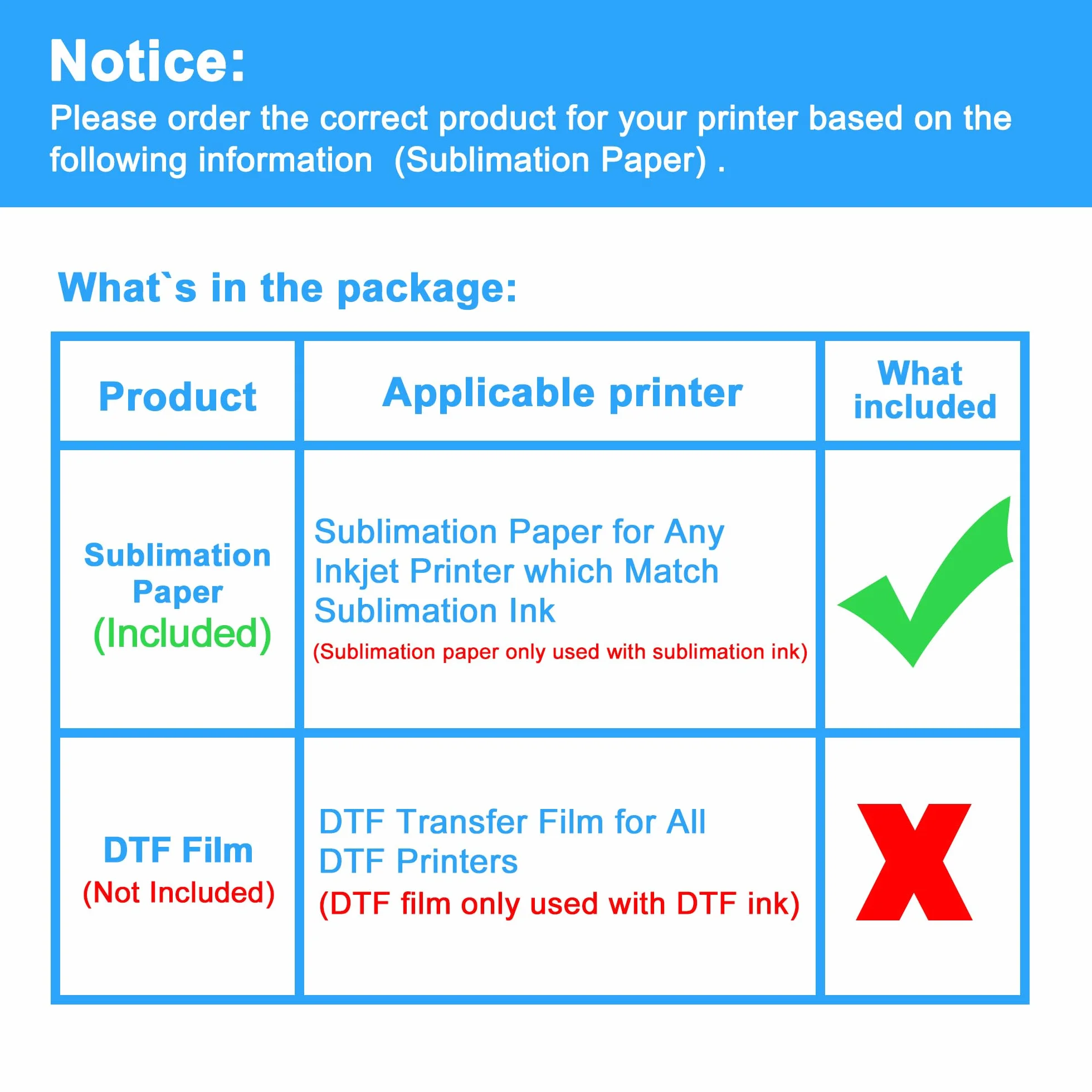 Papier do sublimacji A4 210x297 mm 120 g/m² 110 arkuszy EPSON SAWGRASS RICOH Brother