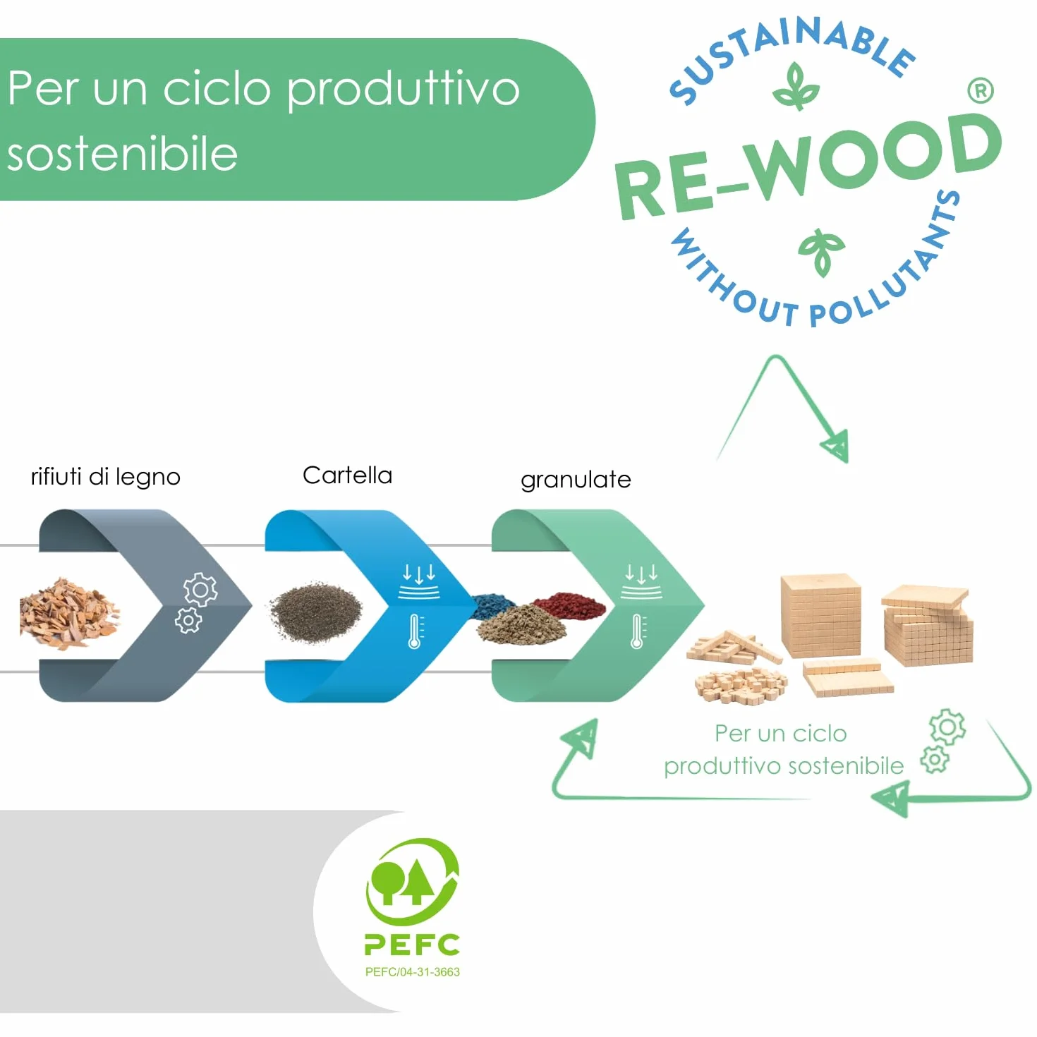 WISSNER Dienes Grundsortiment 121 elementów RE-Wood do liczenia dziesiętnego