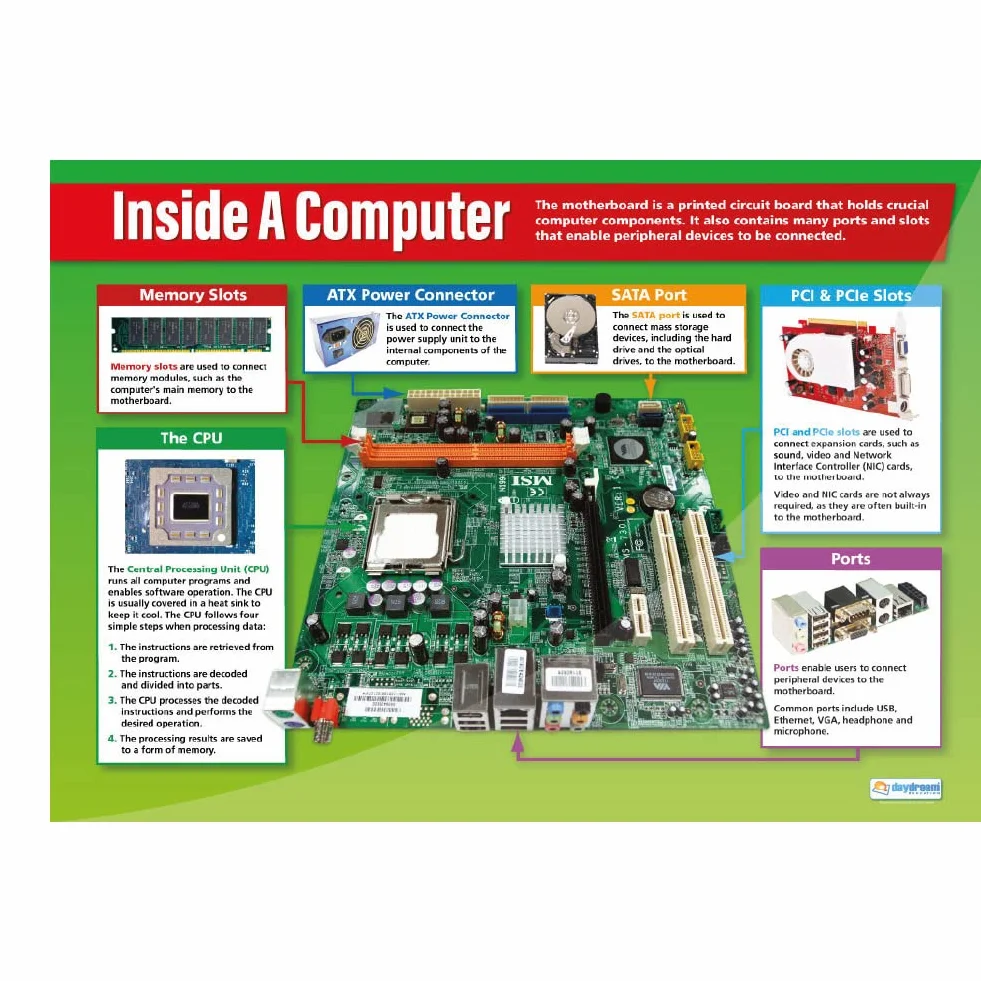Plakaty ICT zestaw 2 Papier z połyskiem 850 mm x 594 mm A1 Wykresy edukacyjne Daydream Education
