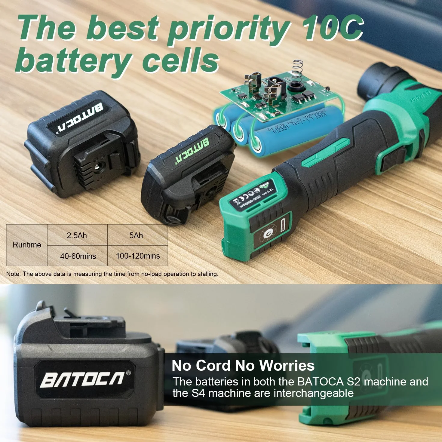 BATOCA S4 Mini polerka akumulatorowa, polerowanie obrotowe i orbitalne, 25 mm / 75 mm wycieraczki, silnik bezszczotkowy, profesjonalna polerka do szczegółów, 2 baterie 12 V 2,5 Ah, 2000-5500 obr./min