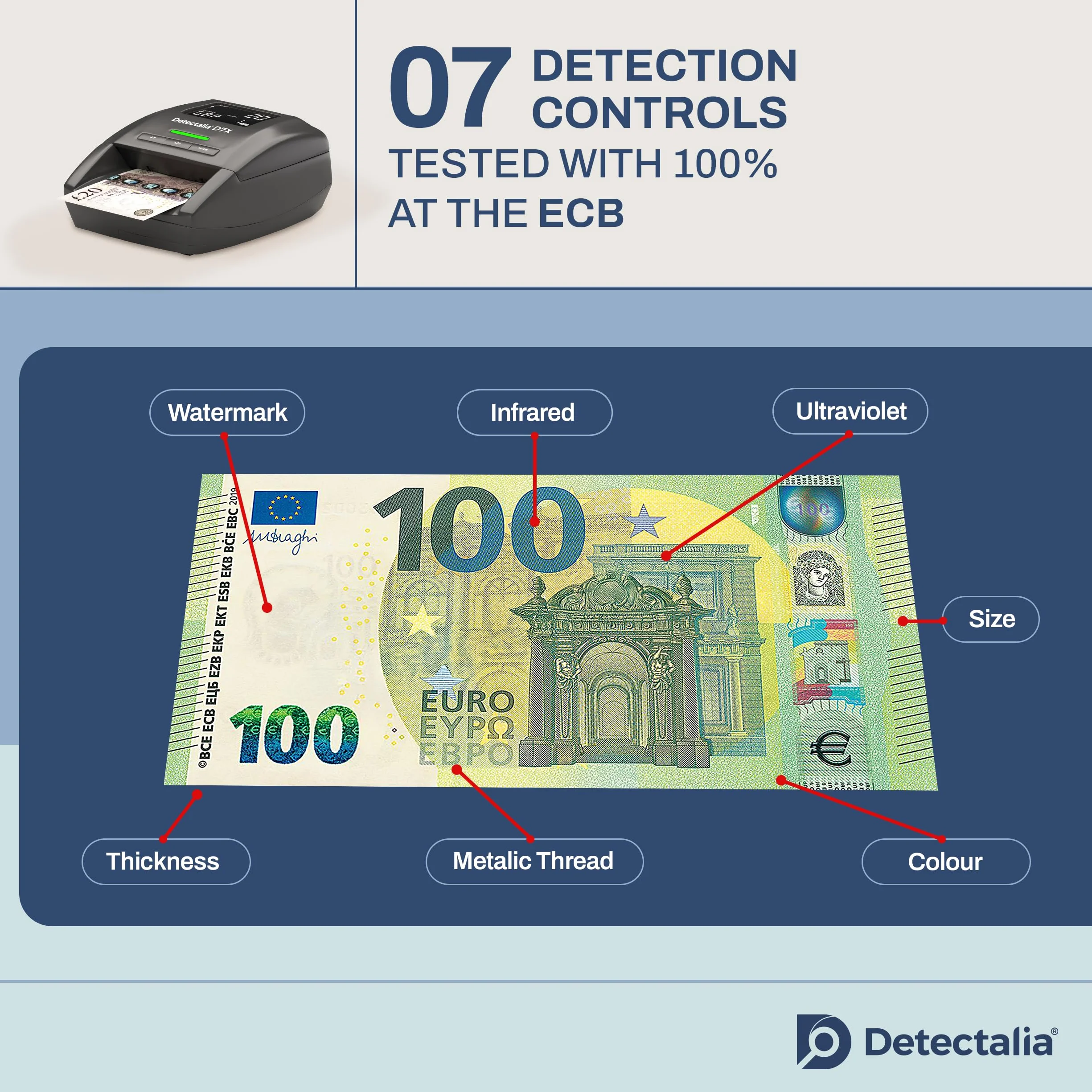 Detectalia D7X tester banknotów i maszyna do liczenia banknotów z 7 kontrolami rozpoznawania euro, gbp, chf, pln, czk, sek