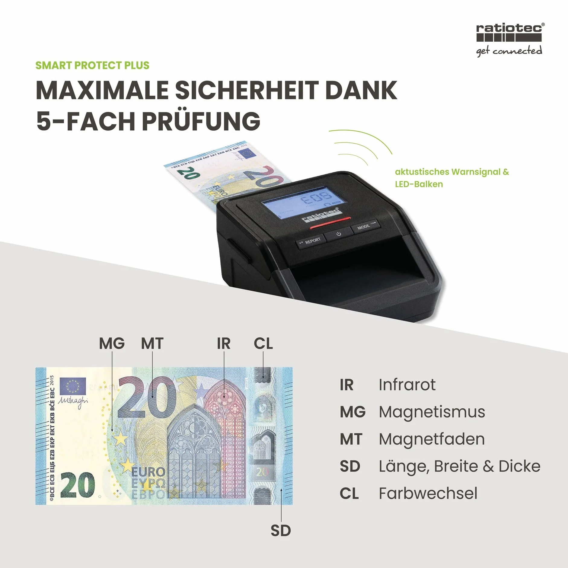 ratiotec Tester banknotów Smart Protect Plus – automatyczne urządzenie do sprawdzania autentyczności banknotów