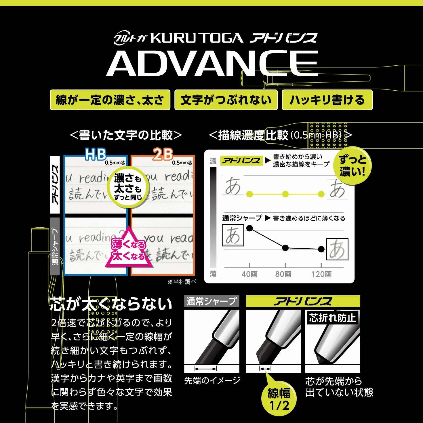 Uni Kurutoga Advance Upgrade Model 0.5mm Ołówek mechaniczny, biały korpus (M510301P.1)