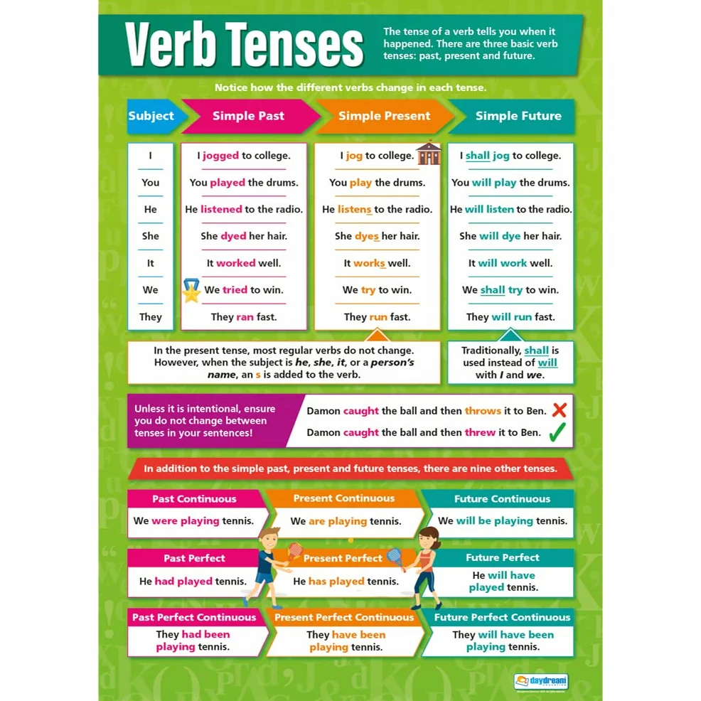 Plakaty w języku angielskim Daydream Education Verb Tenses laminowany A1 850x594 mm