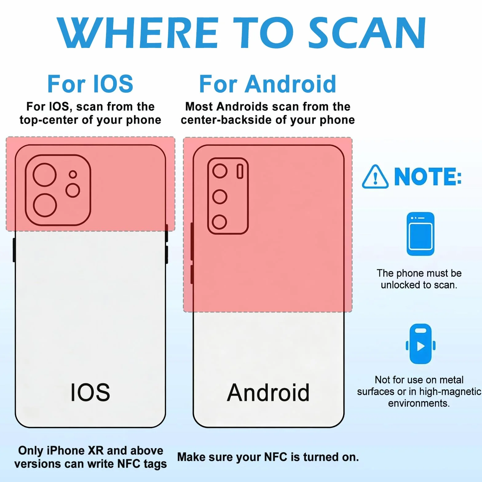60 sztuk znaczników NFC, naklejki NTAG215 NFC, wodoodporne karty NFC 25 mm, kompatybilne z Tagmo Amiibo i wszystkimi telefonami i urządzeniami kompatybilnymi z NFC.