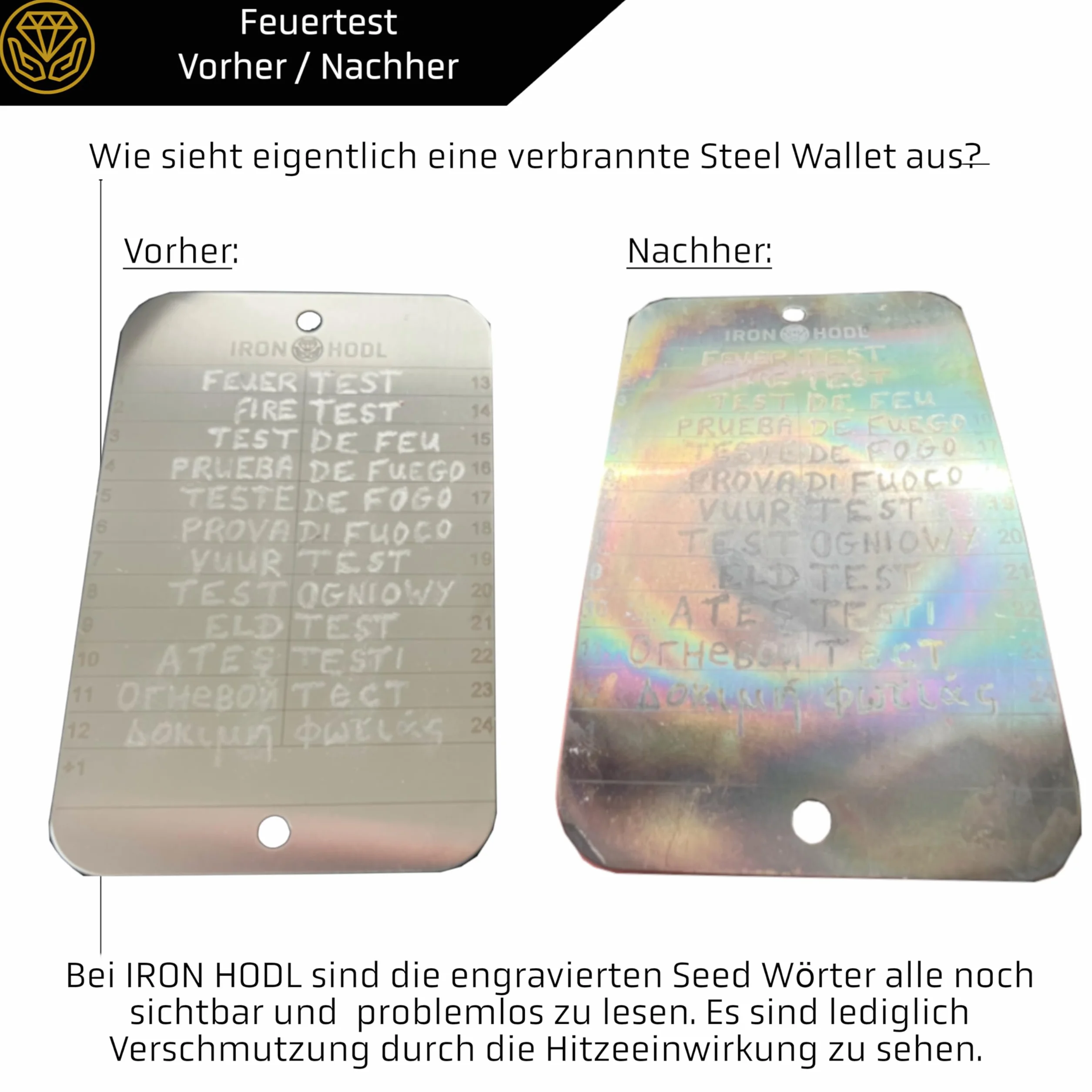 Steel Wallet Crypto Wallet Bitcoin Hardware Wallet 24+1 Recovery Seed Phrase Metalowa Płyta