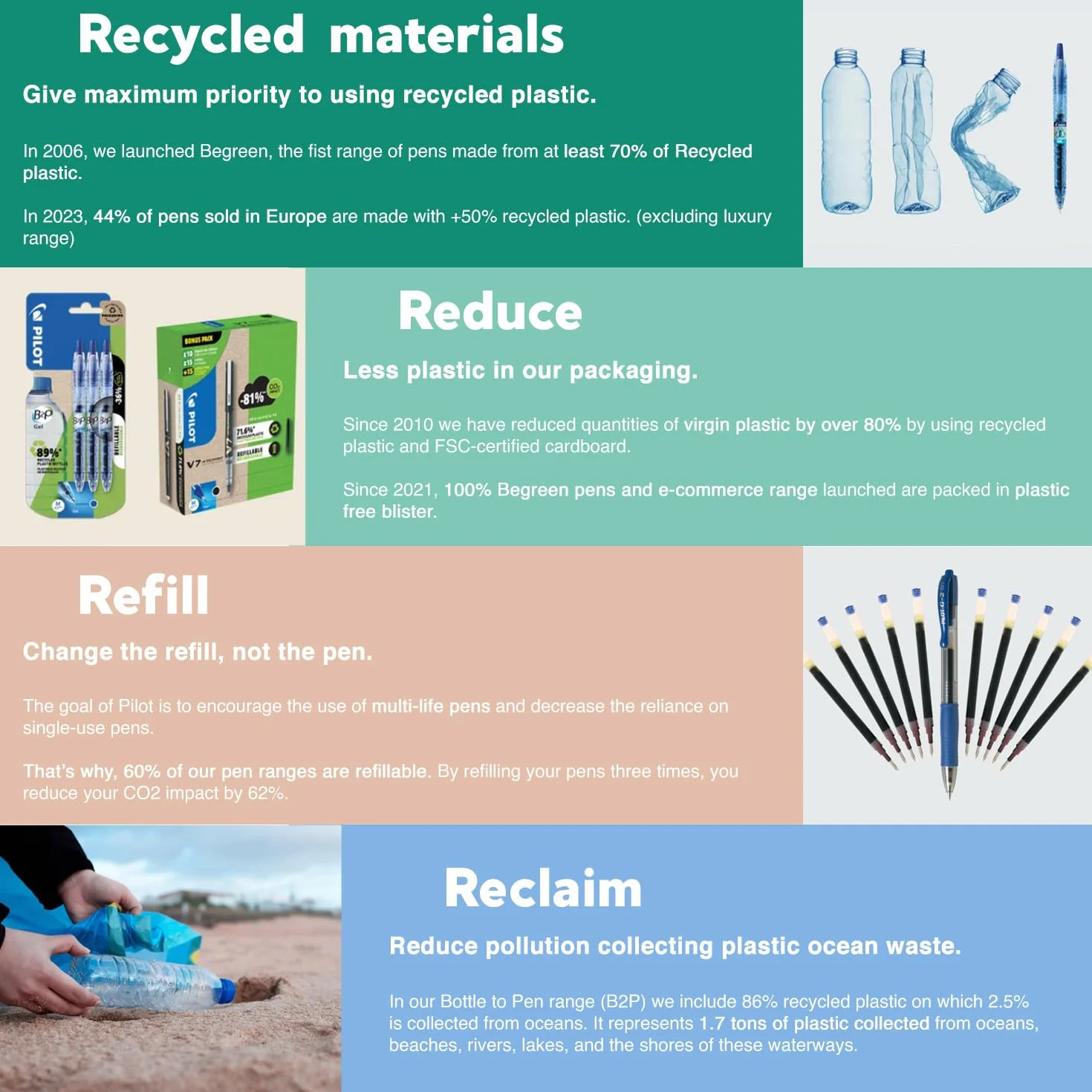 PILOT Acroball wysuwany długopis kulkowy, Begreen Range 79% z recyklingu, 3 sztuki, cienka stalówka 0,7 mm, w opakowaniu kopertowym, idealny do pisania, szkoły, domu, biura (niebieski)