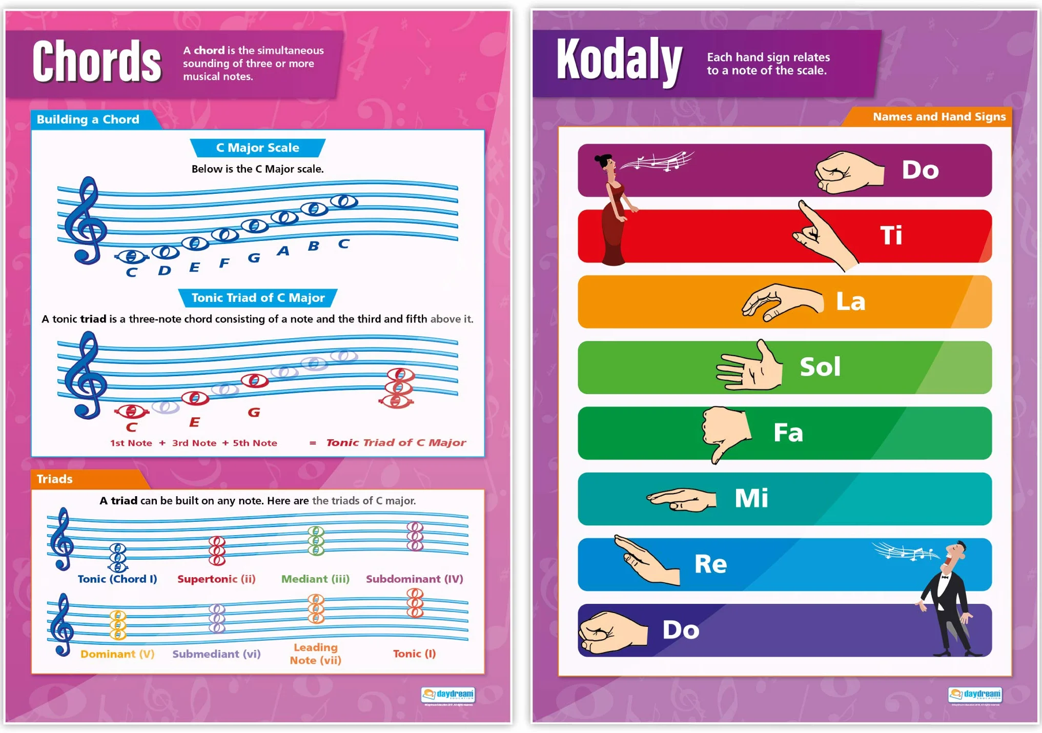 Plakaty teorii muzyki zestaw 5 szt. A1 850 x 594 mm papier z połyskiem Daydream Education