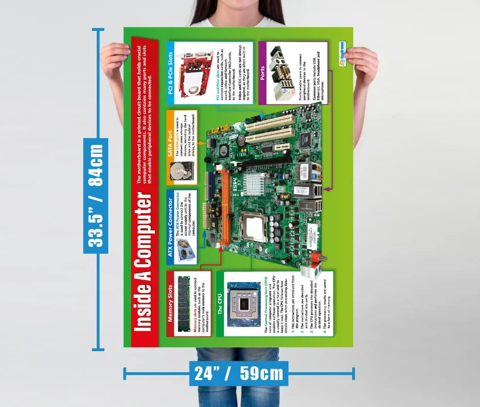 Plakaty ICT zestaw 2 Papier z połyskiem 850 mm x 594 mm A1 Wykresy edukacyjne Daydream Education