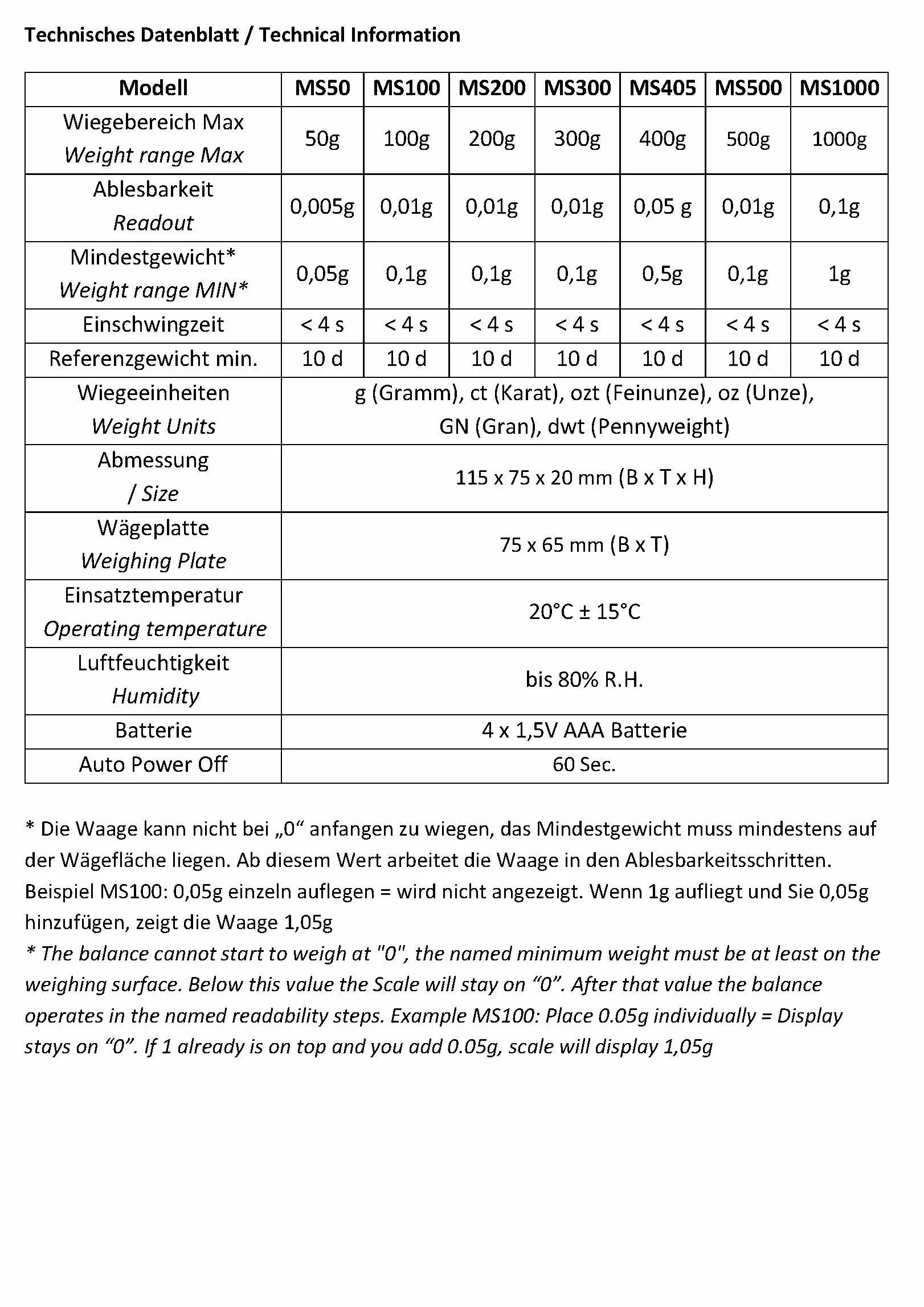 G&G MS waga kieszonkowa cyfrowa do monet złota 500 g x 0,01 g srebrna