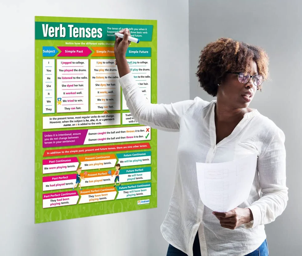Plakaty w języku angielskim Daydream Education Verb Tenses laminowany A1 850x594 mm