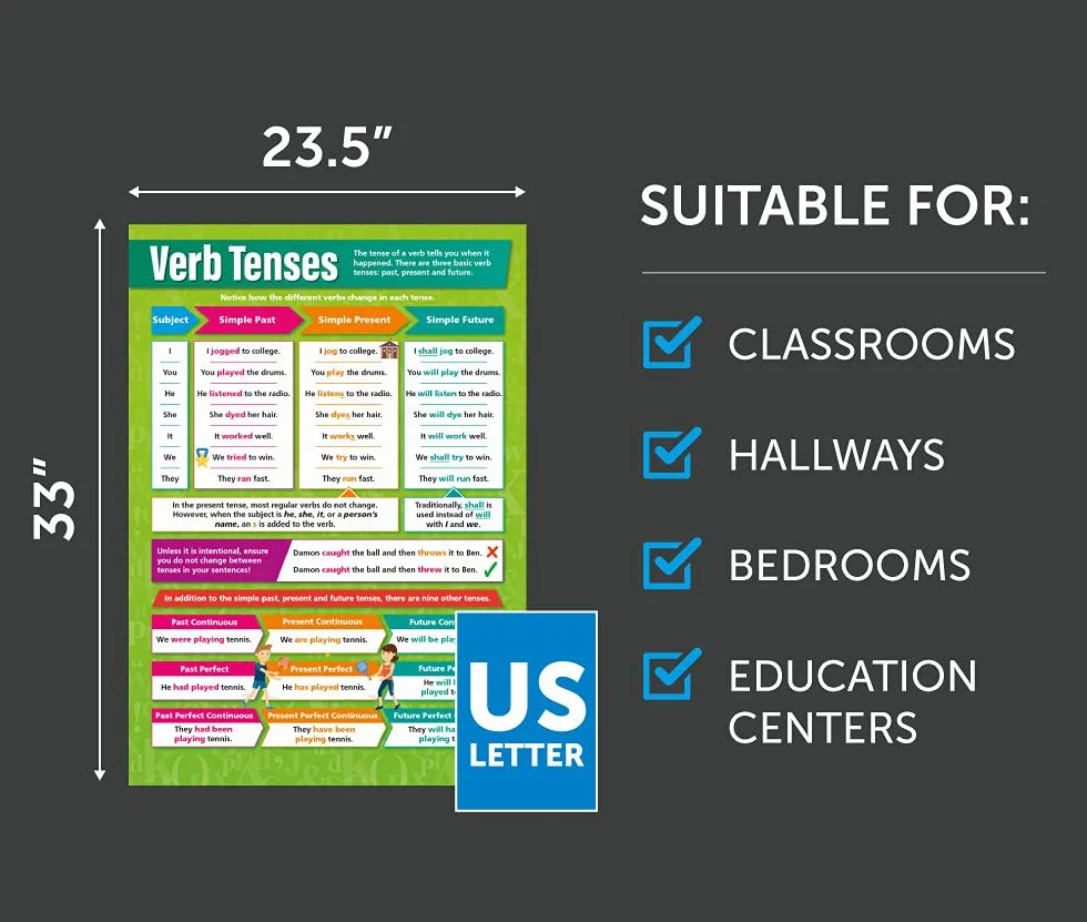 Plakaty w języku angielskim Daydream Education Verb Tenses laminowany A1 850x594 mm