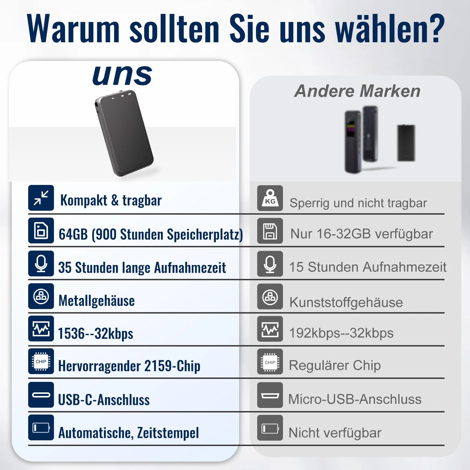 Cyfrowy dyktafon mini 64 GB USB C 35 godzin nagrywania