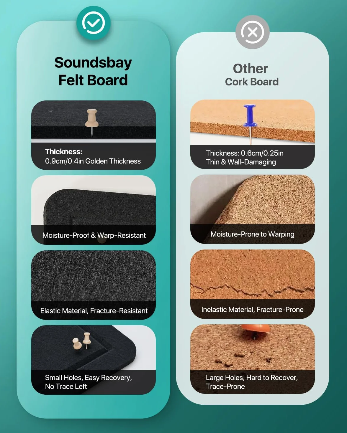 Soundsbay Tablica do przypinania 90 x 60 cm filcowa memo dekoracja ścienna