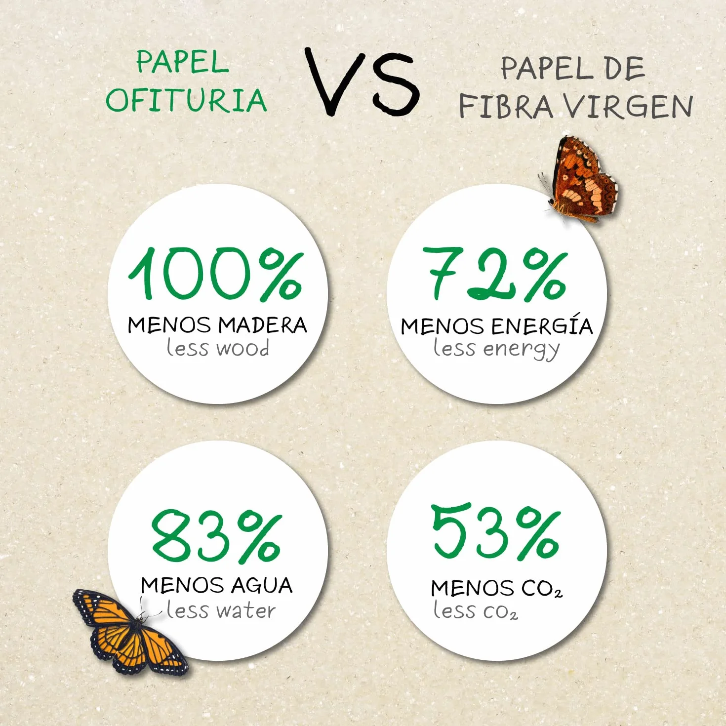 Papier z recyklingu A4 80g 50 arkuszy DIN A4 naturalny kolor do drukarek laserowych i atramentowych Ofituria