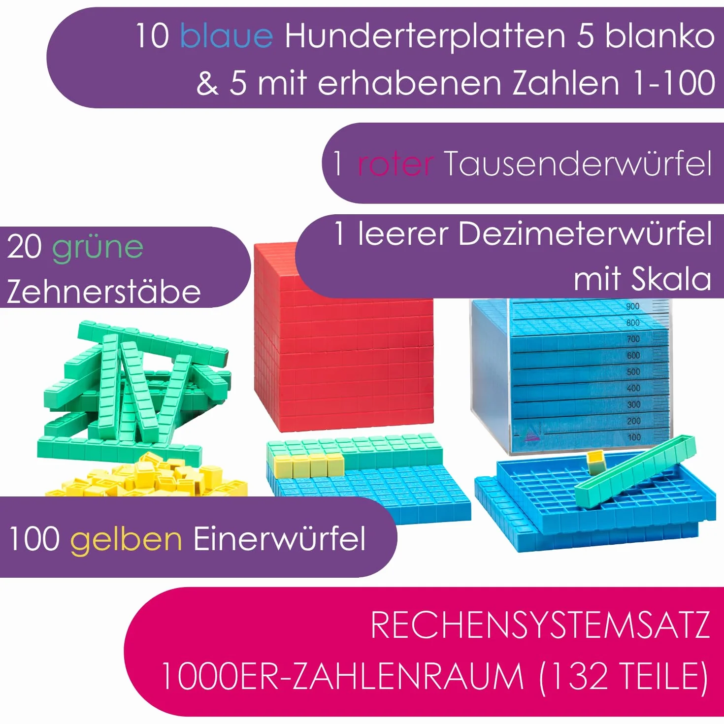 WISSNER Zestaw podstawowy dziesięć w zakresie liczb 1000 Re-Plastic