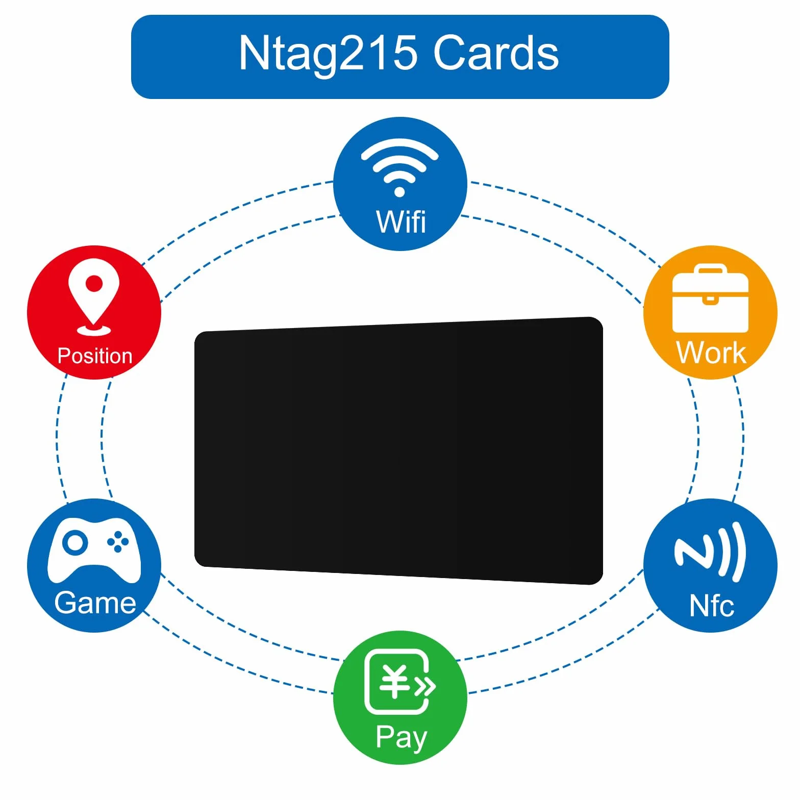 30 szt. kart wielokrotnego zapisywania NFC NTAG 215 PVC puste karty, łatwe programowalne chipy do wizytówek, pamięć 504 bajtów, kompatybilne ze wszystkimi urządzeniami obsługującymi NFC