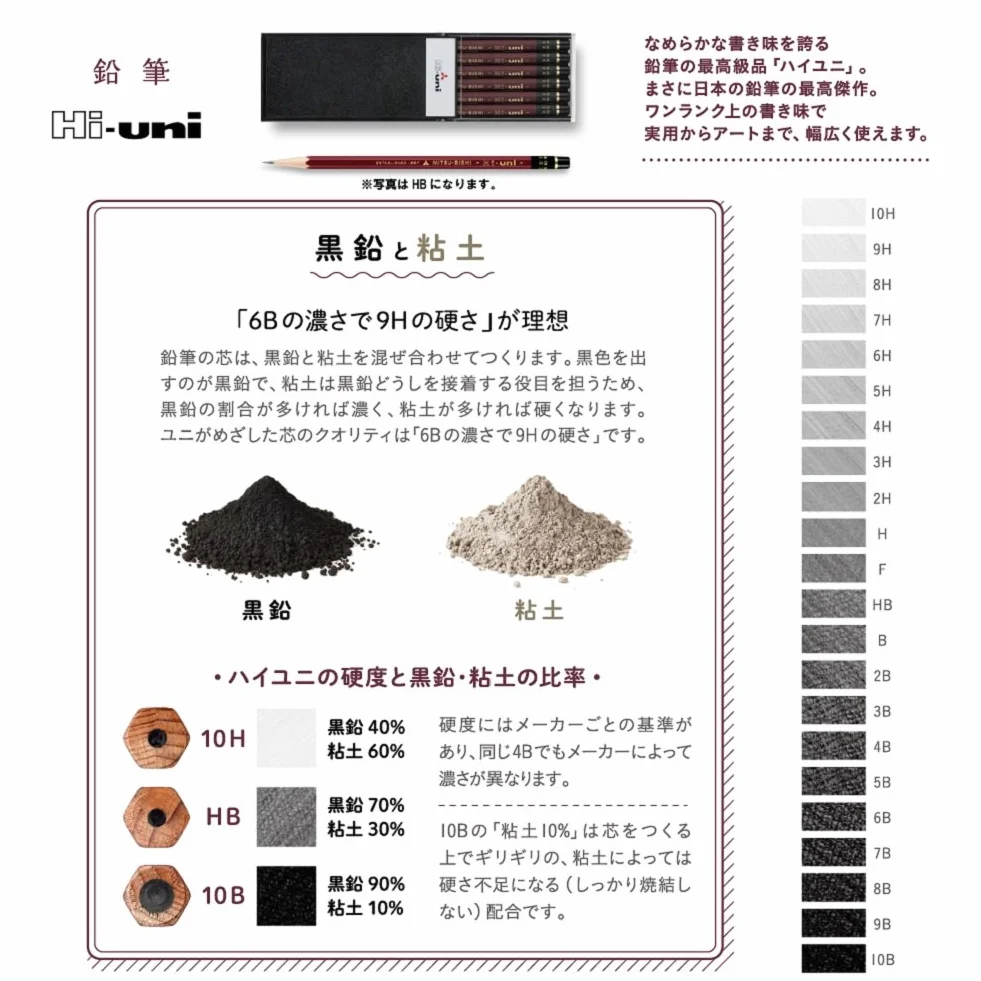 Uni Mitsubishi Pencil Hi-uni B Dozen Japan Import
