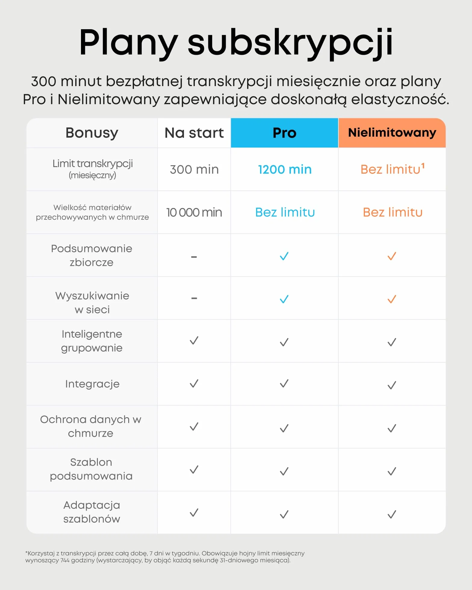 Anker soundcore Work Przenośny dyktafon 64 GB z transkrypcją AI MFi