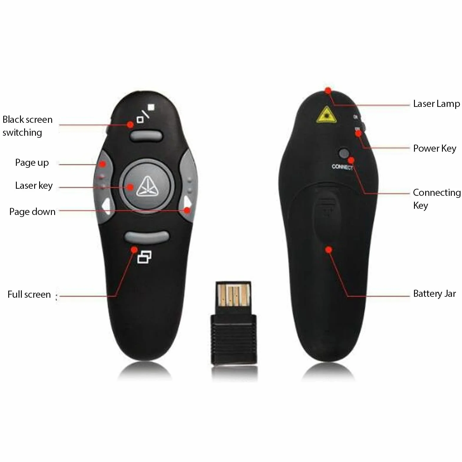 Bezprzewodowy Prezenter Zdalny, Prezentacja Clicker RF 2.4GHz Bezprzewodowy Prezenter Remote Clicker do Prezentacji PowerPoint PPT Slide Advancer do Keynote PC Laptop